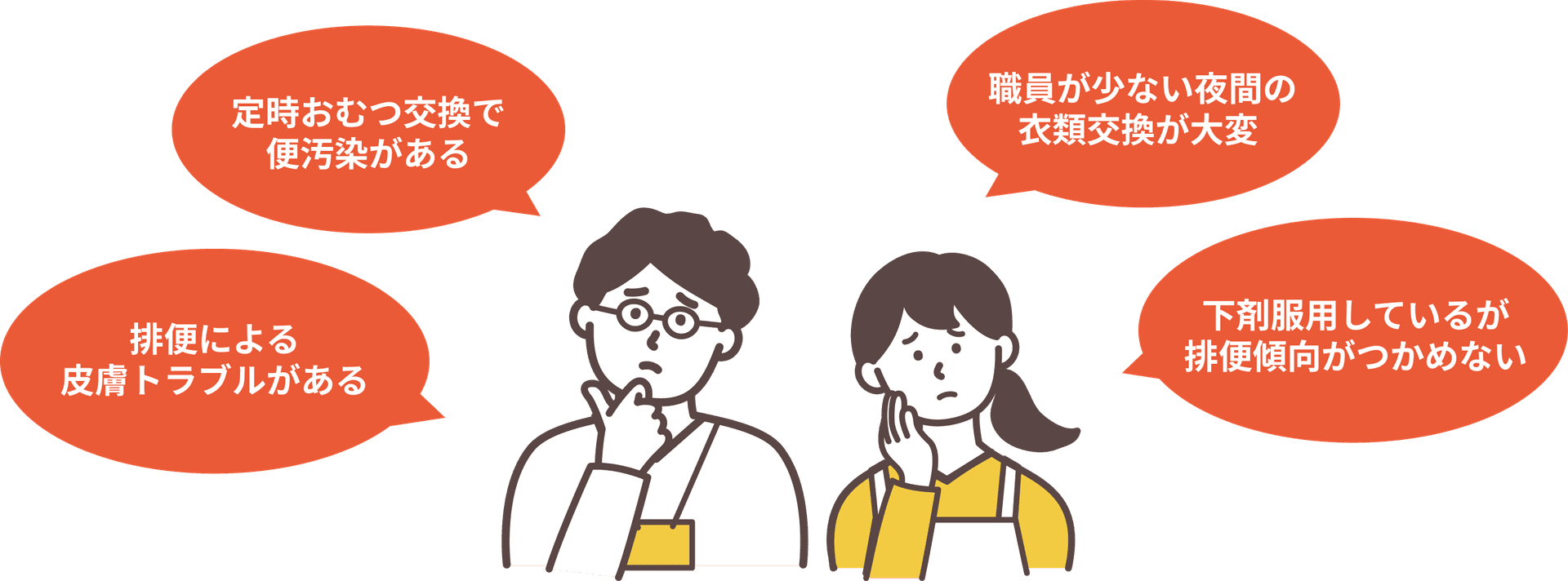 排便による皮膚トラブルがある 定時おむつ交換で便汚染がある 職員が少ない夜間の衣類交換が大変 下剤服用しているが排便傾向がつかめない