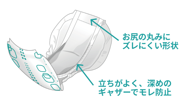 おむつ・パッド月額定額プラン | DFree導入施設対象、1名あたり