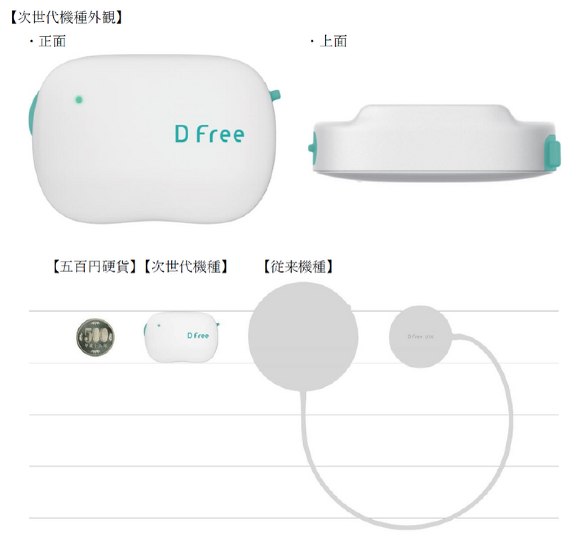 DFree Personal（個人） | DFree - 排泄予測デバイス/Toilet Timing 
